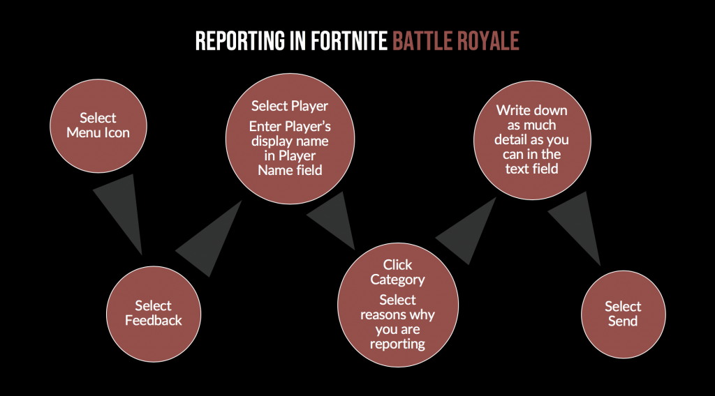 Quick guide to reporting another player in Fortnite Battle Royale